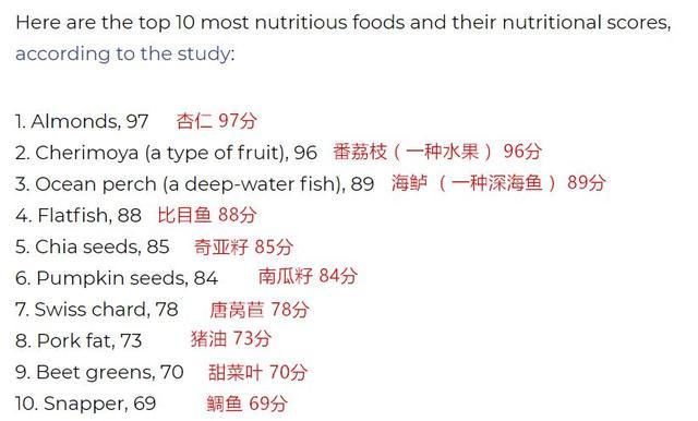 BBC：猪油是10大最营养的食物之一